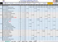 关务办理培训课程 关务办理培训课程